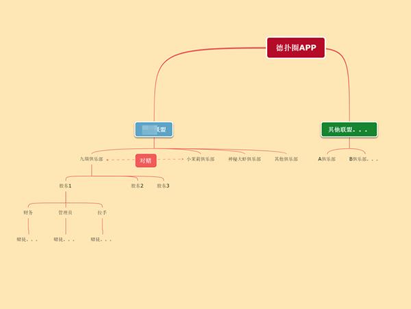 德扑圈奥马哈俱乐部